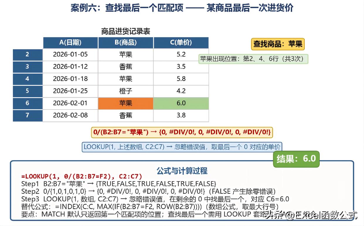 index与match多条件匹配(index和match函数匹配最大值) index与match多条件匹配(index和match函数匹配最大值)