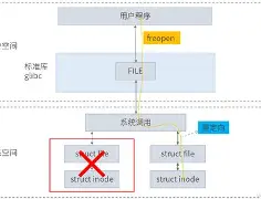 【fopenrb,fopen路径】 【fopenrb,fopen路径】