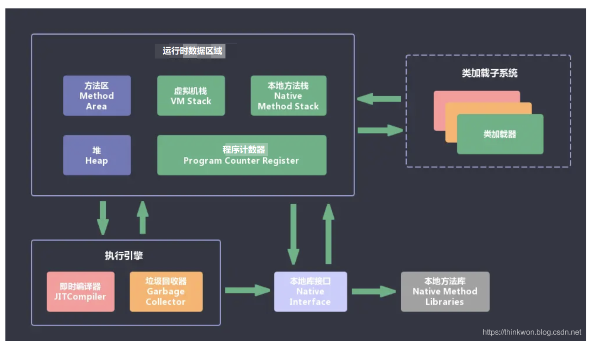 java运行环境简称为（java运行环境怎么配置）