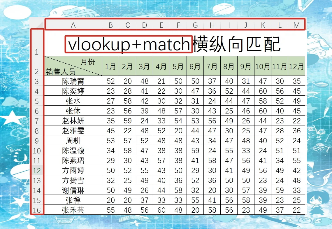 跨表vlookup函数的使用方法（vlookup函数可以跨表格使用吗）