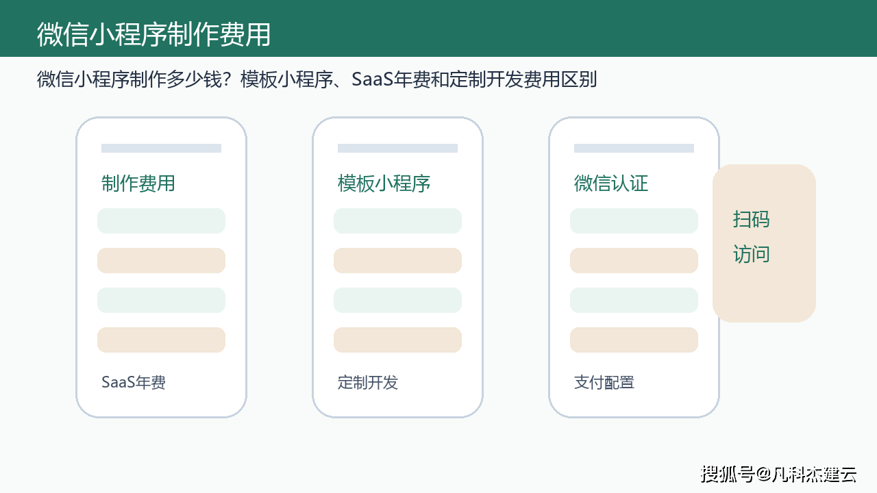 小程序制作费用一览表/微信小程序制作费用是多少 小程序制作费用一览表/微信小程序制作费用是多少