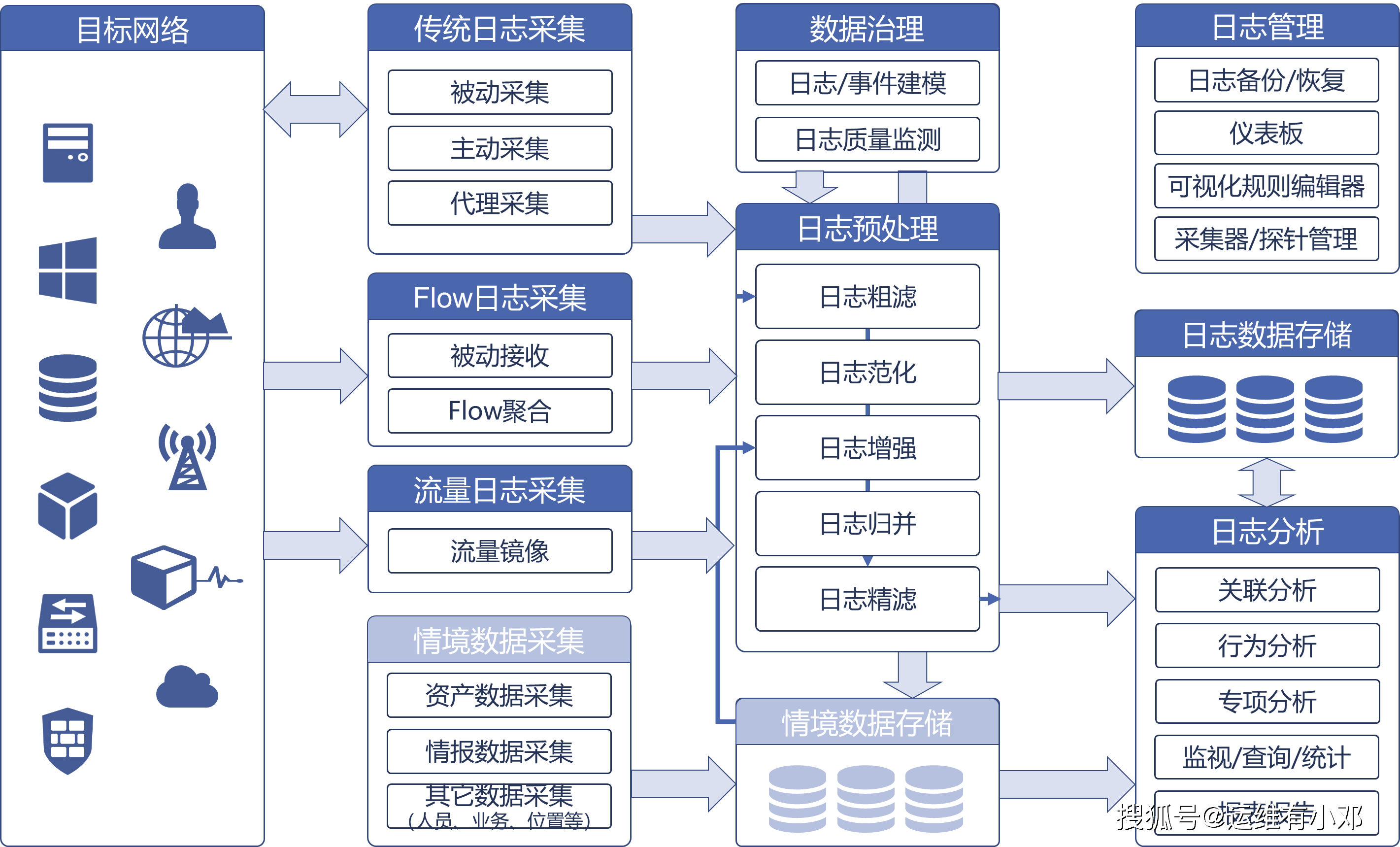 【数据分析sql面试必会6题经典,数据分析sql面试必会6题经典题型】
