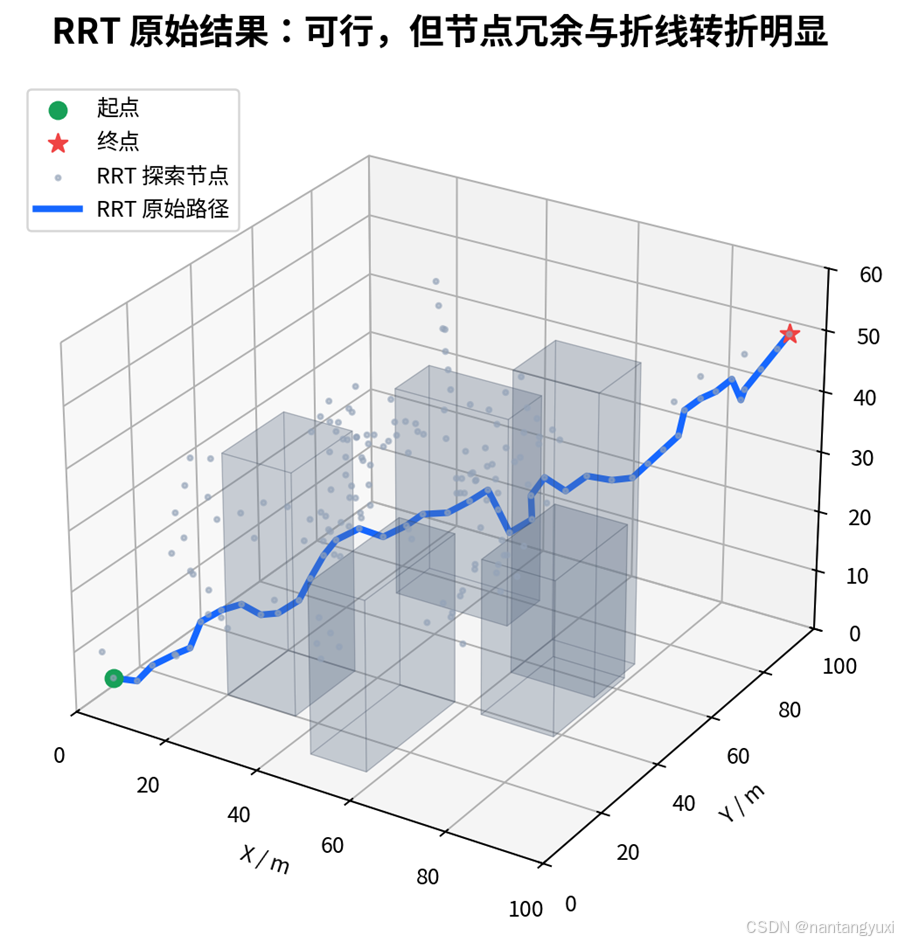 三维函数图像生成器/三维函数图像生成器网页版