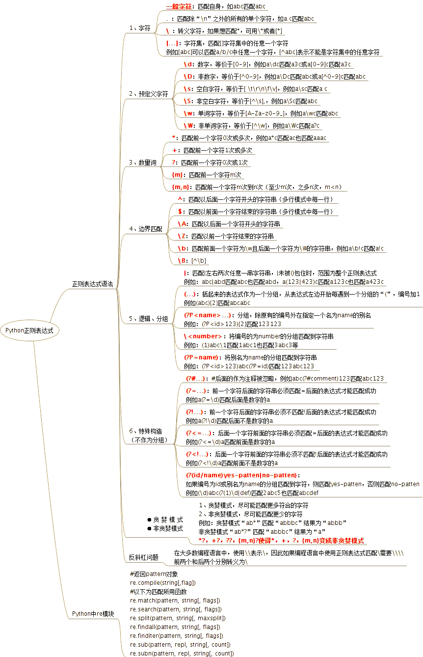 python正则表达式匹配字符串（python正则查找所有匹配的字符串）