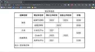 【cellpadding属性表示,cellspacing和cellpadding】 【cellpadding属性表示,cellspacing和cellpadding】