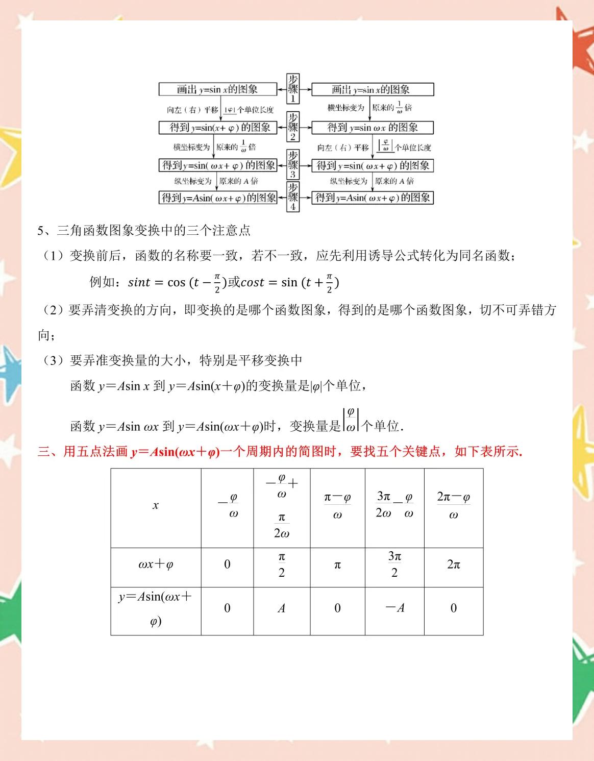正切函数周期公式/正切函数周期的应用