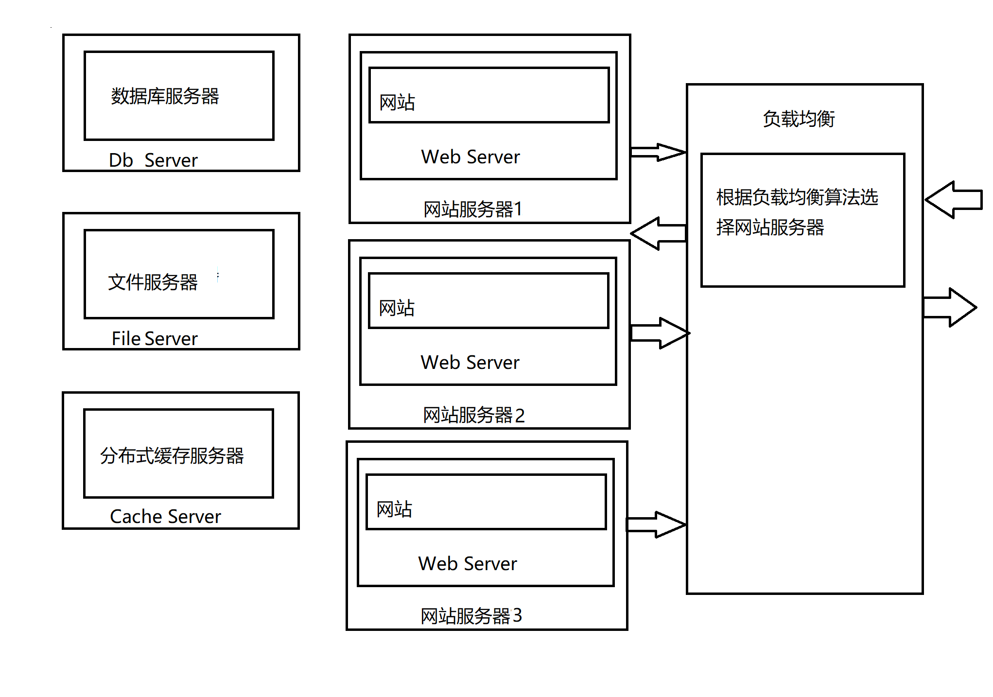 html文档的基本结构(html文件基本结构标记) html文档的基本结构(html文件基本结构标记)