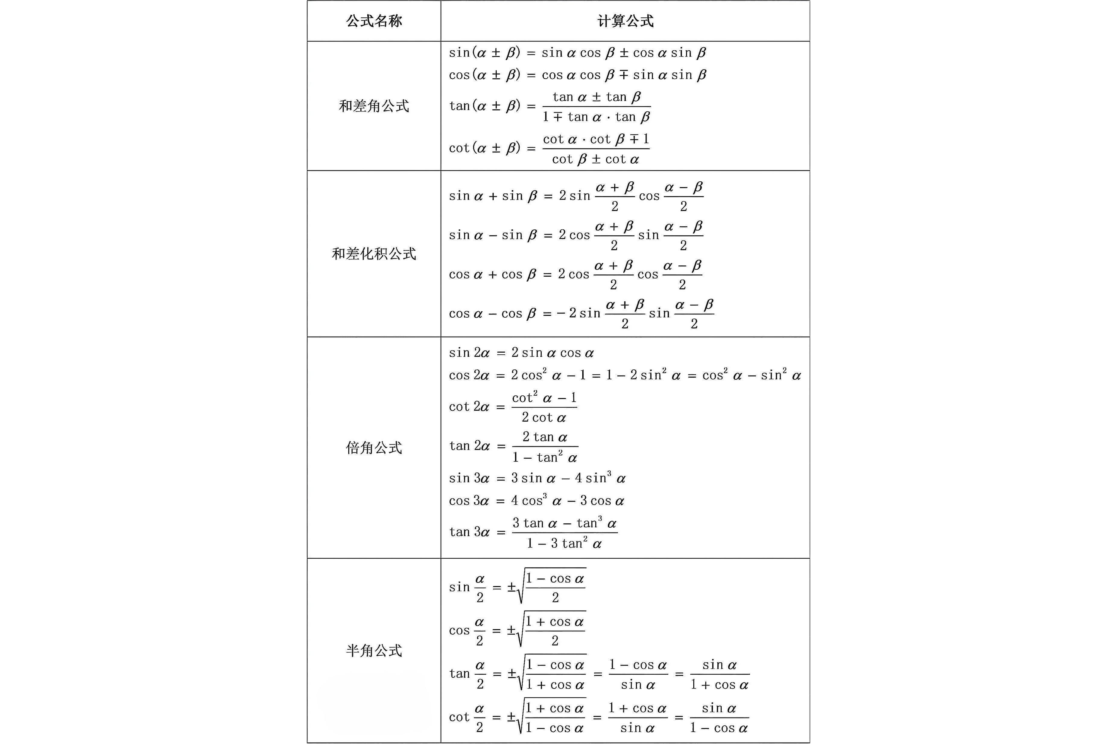 三角函数的全部公式/有关三角函数的全部公式