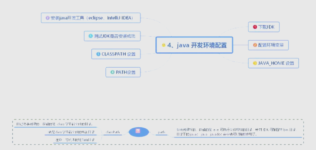 【java运行环境配置安装及运行,java运行环境配置安装及运行过程】