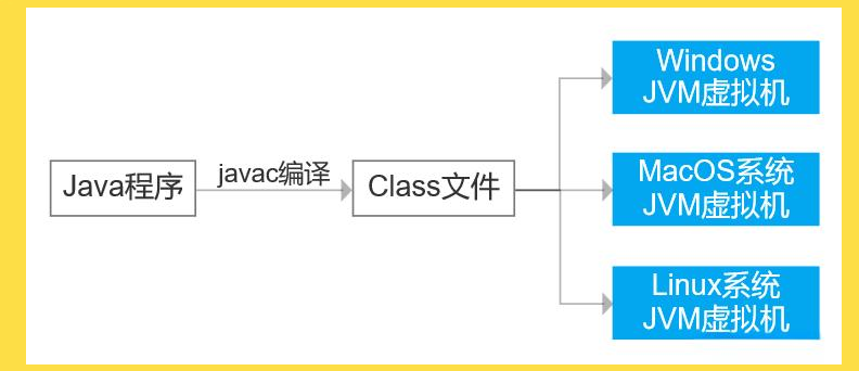 包含安装了jdk后怎么运行java的词条 包含安装了jdk后怎么运行java的词条