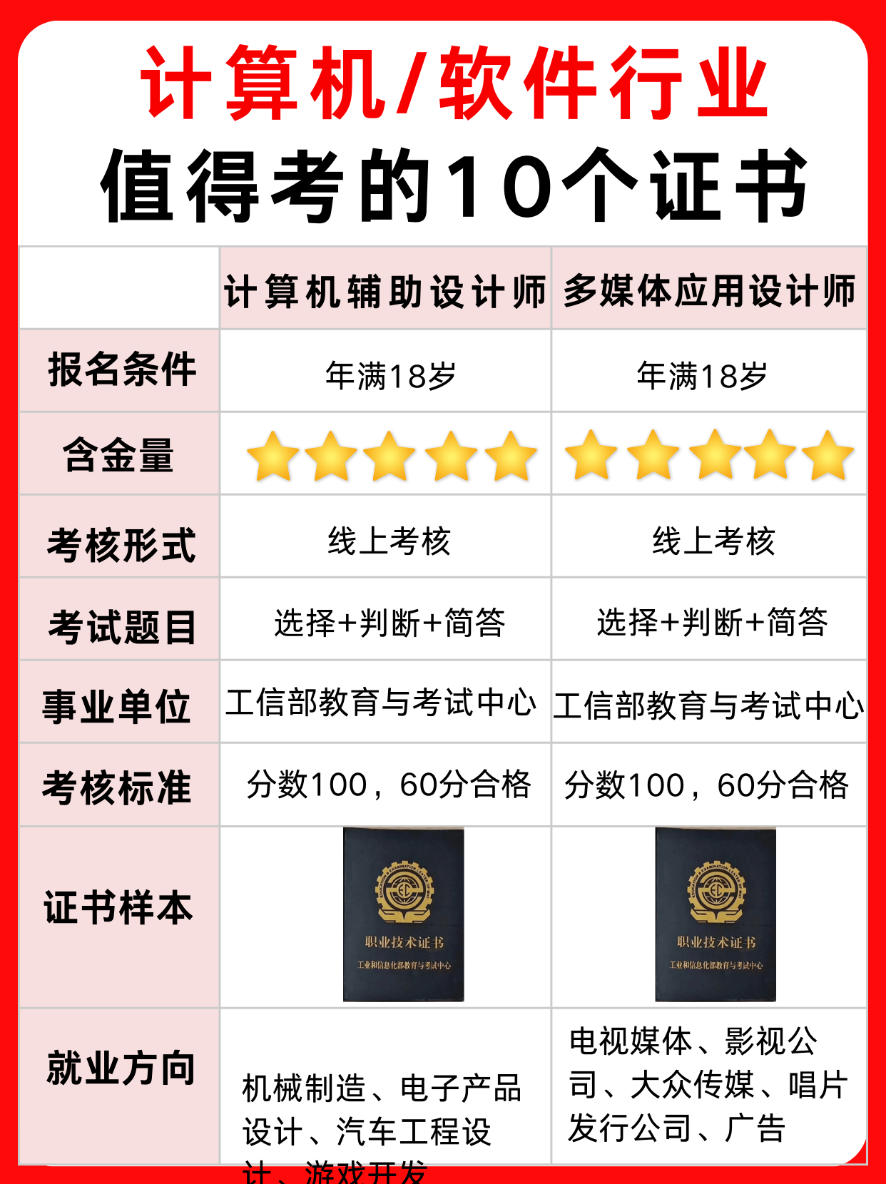 学电脑编程需要什么学历/学电脑编程需要什么学历和学位