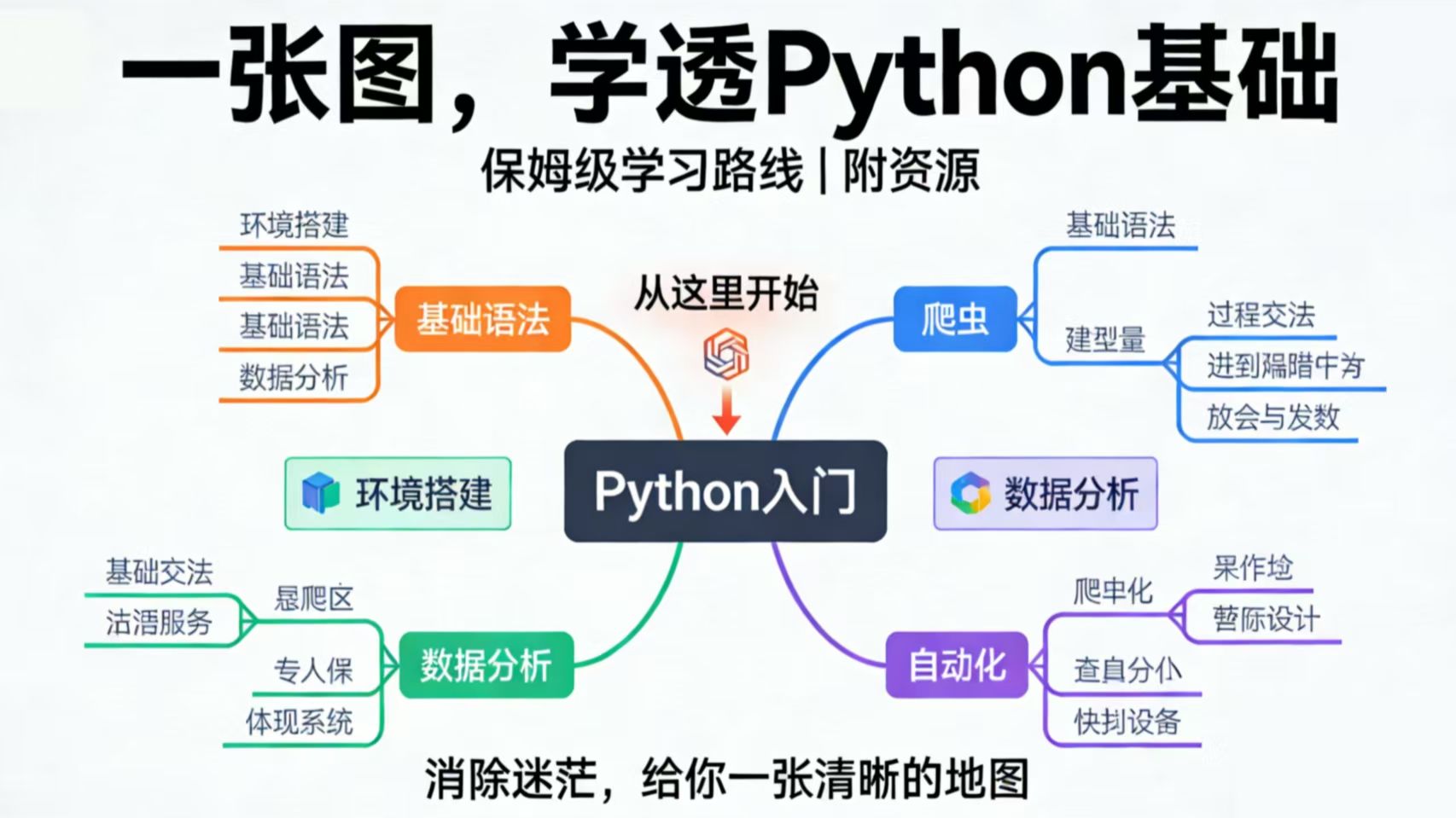 python培训班有必要吗（python有必要花钱去学吗）