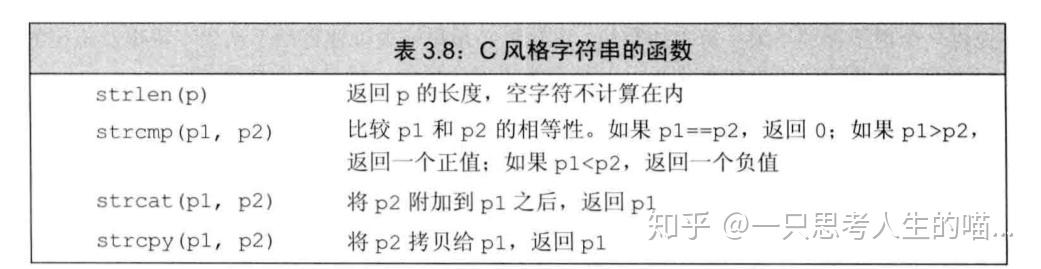 【strlen计算数组长度,strlen求字符串长度例子】