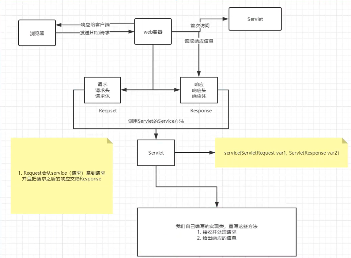 jsp与servlet的区别与联系的简单介绍