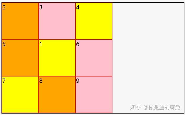 border的三个属性（border属性是什么意思）