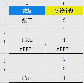 counta函数的使用方法/COUNTIF函数的使用方法和注意事项 counta函数的使用方法/COUNTIF函数的使用方法和注意事项