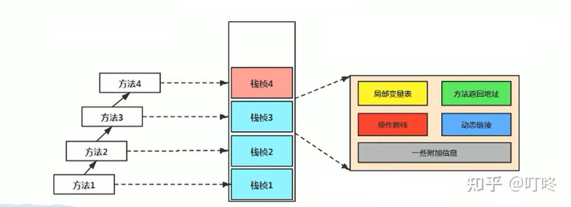 java虚拟机的作用/java虚拟机是跨平台的吗
