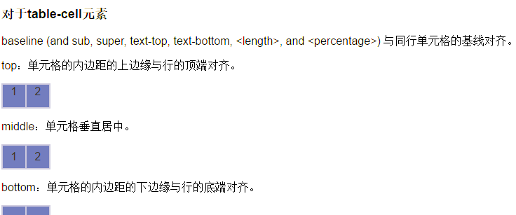 【css元素垂直居中,css垂直居中的几种方法】 【css元素垂直居中,css垂直居中的几种方法】