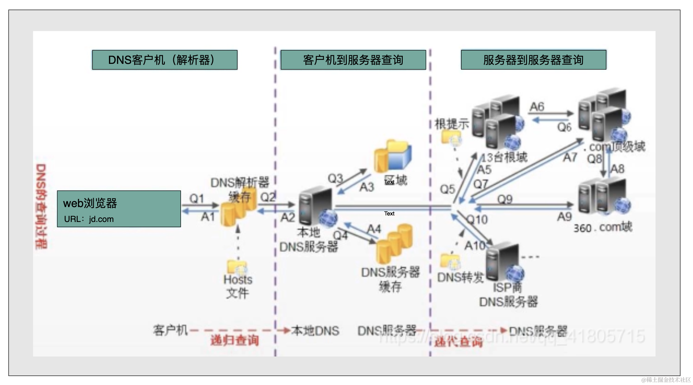 简述asp工作原理（简述plc的工作原理）