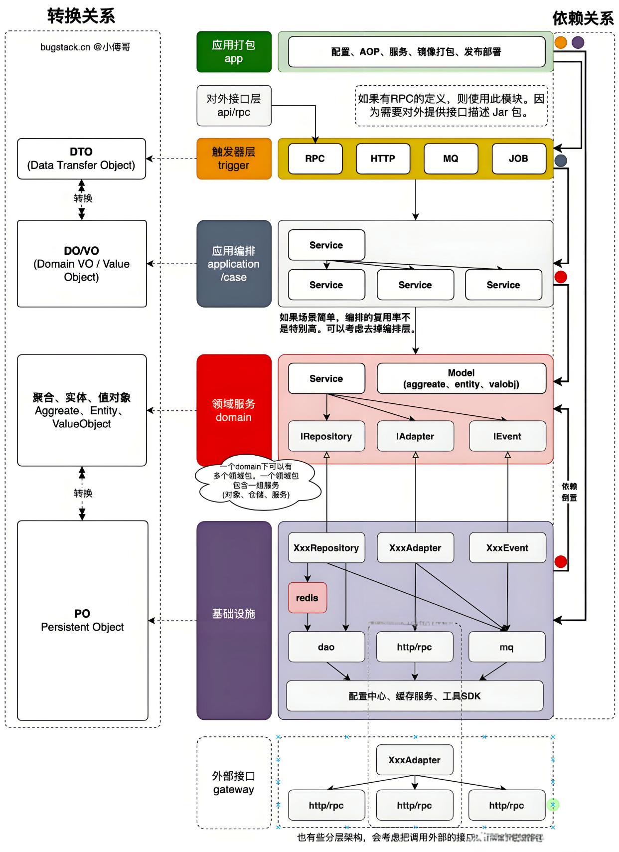 简述asp工作原理（简述plc的工作原理）