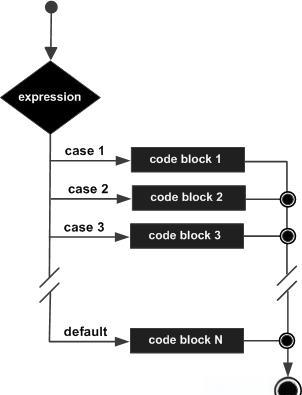 【switch语句,switch语句中case后可以为范围吗】