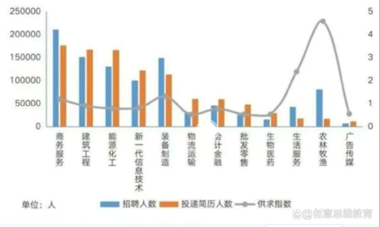 java的就业前景怎么样/java的就业前景怎么样知乎