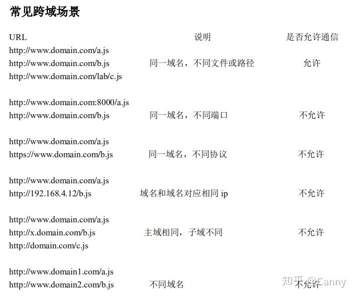 【iframe跨域加载页面,iframe嵌入跨域页面怎么解决】