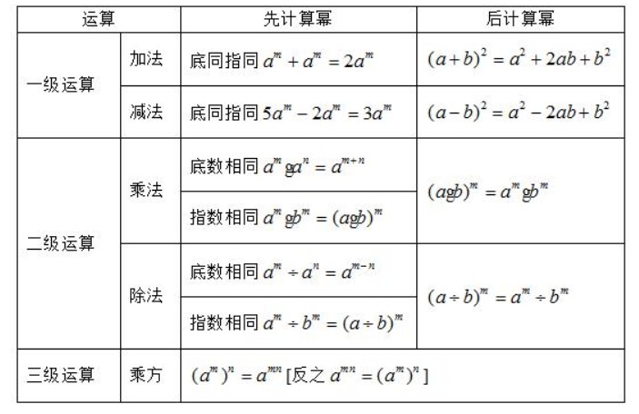 【指数函数8个基本公式,指数函数8个基本公式怎么算】 【指数函数8个基本公式,指数函数8个基本公式怎么算】