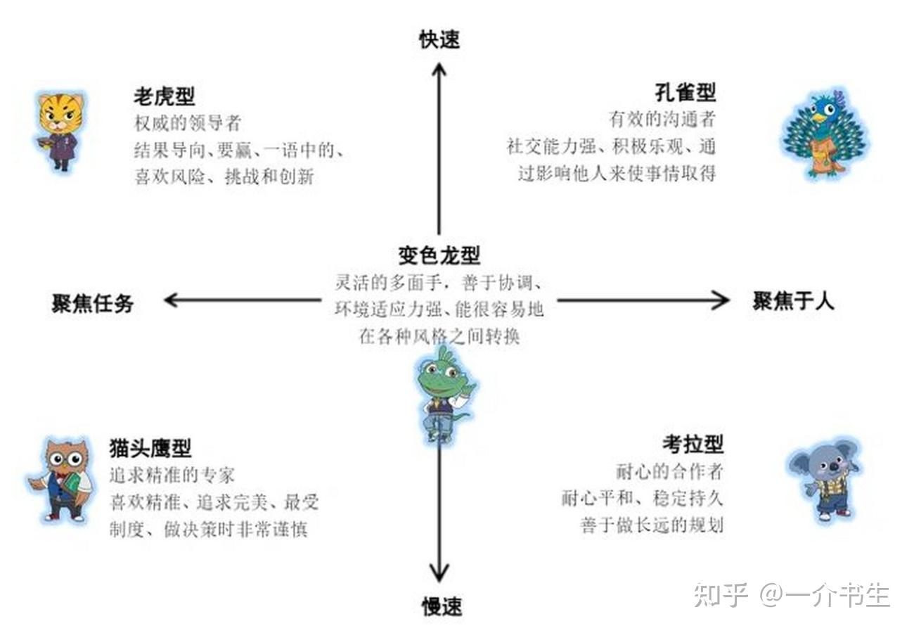 【map职业性格怎么通过,map职业性格测试107题答案】 【map职业性格怎么通过,map职业性格测试107题答案】
