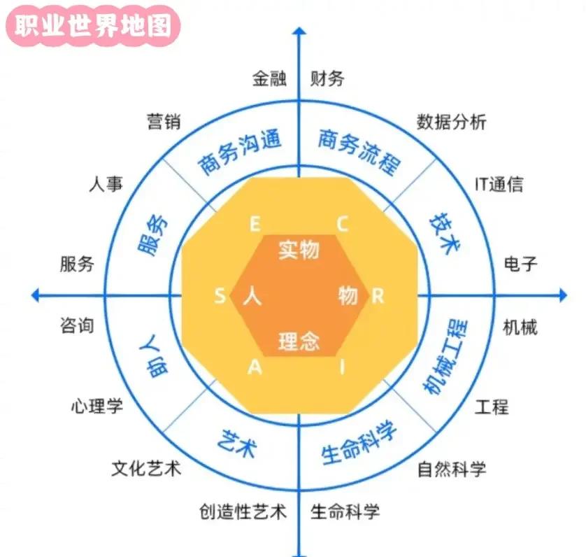 【map职业性格怎么通过,map职业性格测试107题答案】 【map职业性格怎么通过,map职业性格测试107题答案】