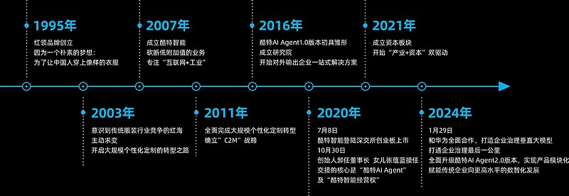 【asp的开发历程,asp开发与应用实践】