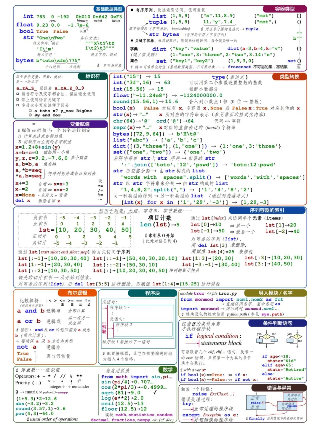 【编程语言排行榜2024,编程语言排行榜ocaml】