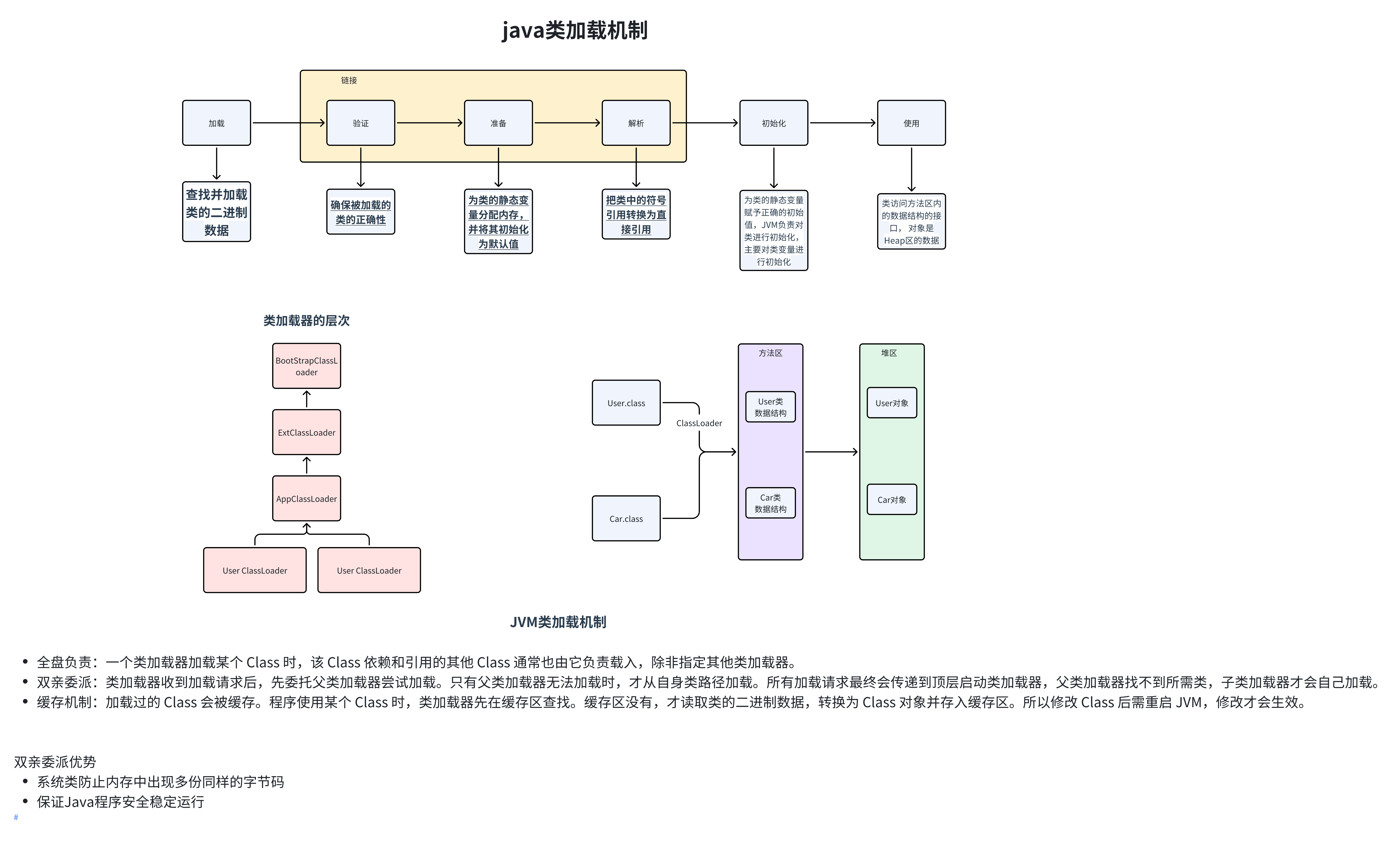 java安装教程/Java版安装具体步骤 java安装教程/Java版安装具体步骤