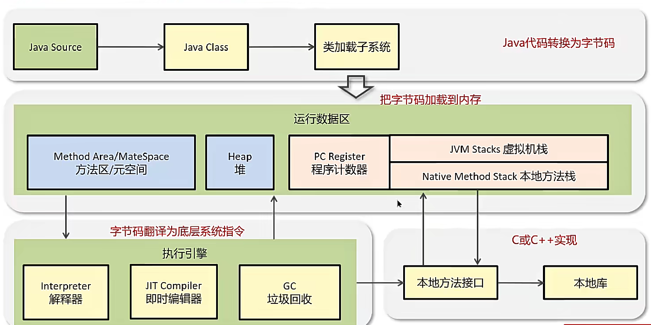 【java基础知识梳理,java基础知识重点总结】