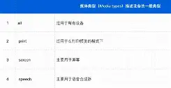 媒体查询的使用方法有哪两种/媒体查询的使用方法有哪两种类型