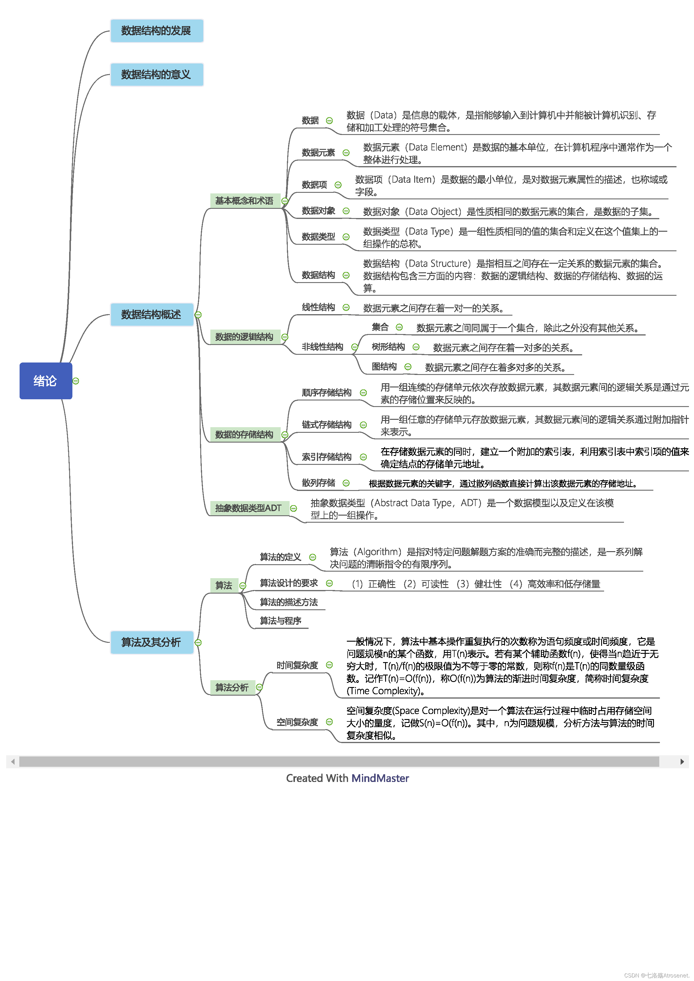 算法导论pdf网盘/算法导论第四版pdf百度网盘 算法导论pdf网盘/算法导论第四版pdf百度网盘