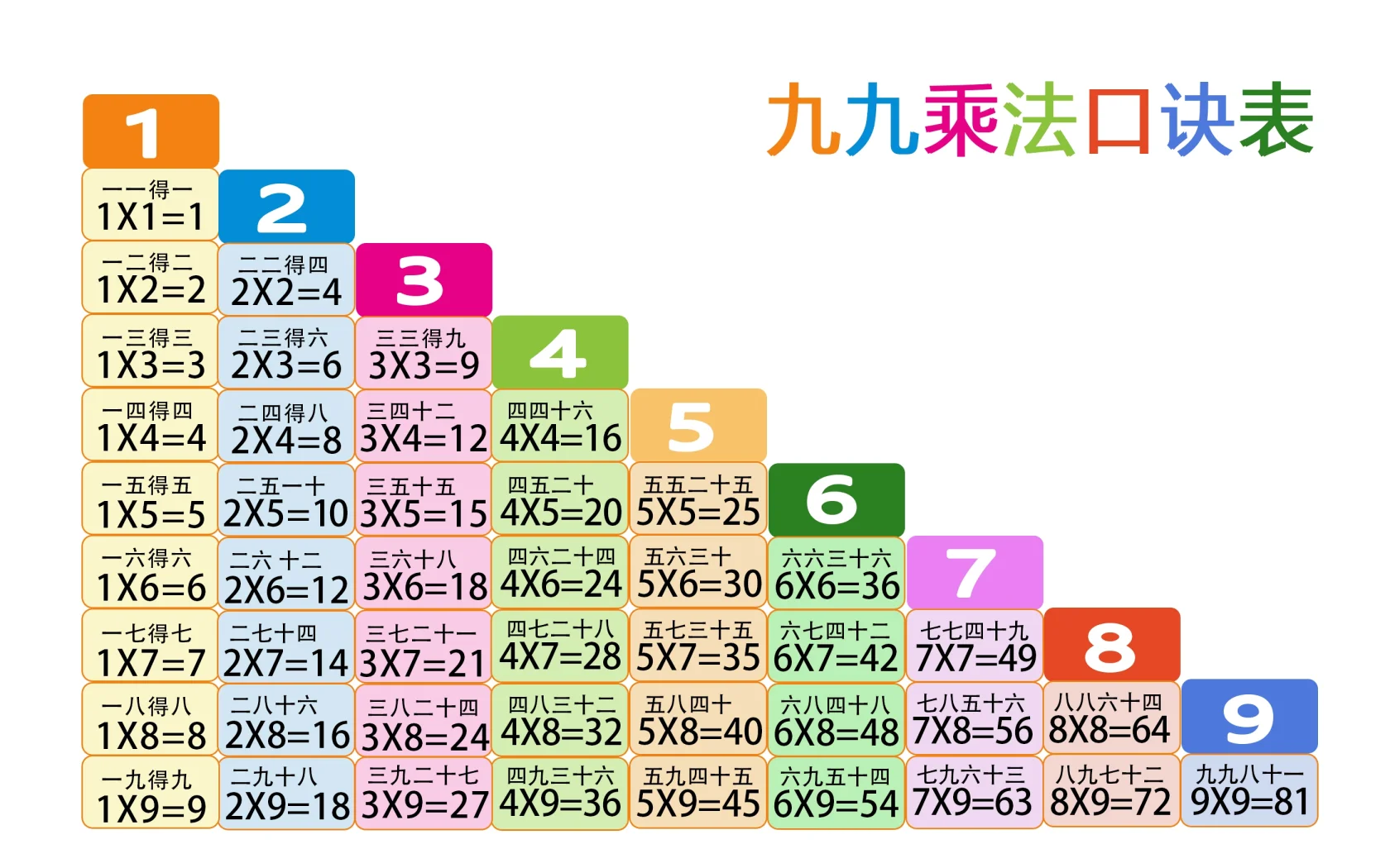 【九九乘法表c语言编程,九九乘法表用C语言怎么实现】