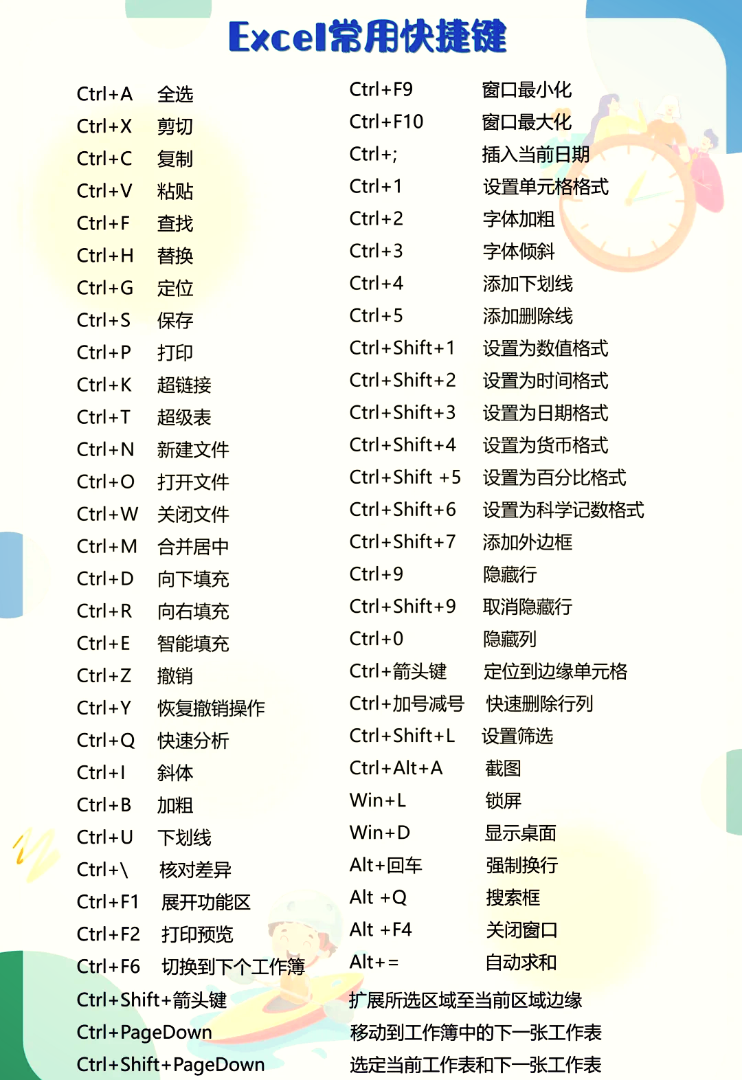 查看网页源代码的快捷键/查看网页源代码的快捷键是什么