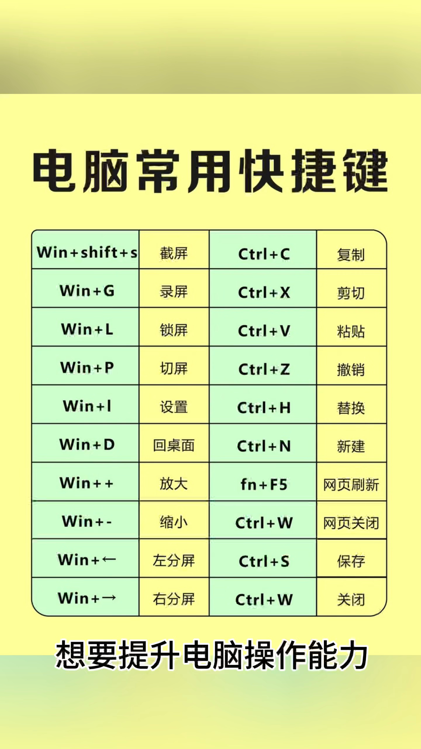 查看网页源代码的快捷键/查看网页源代码的快捷键是什么