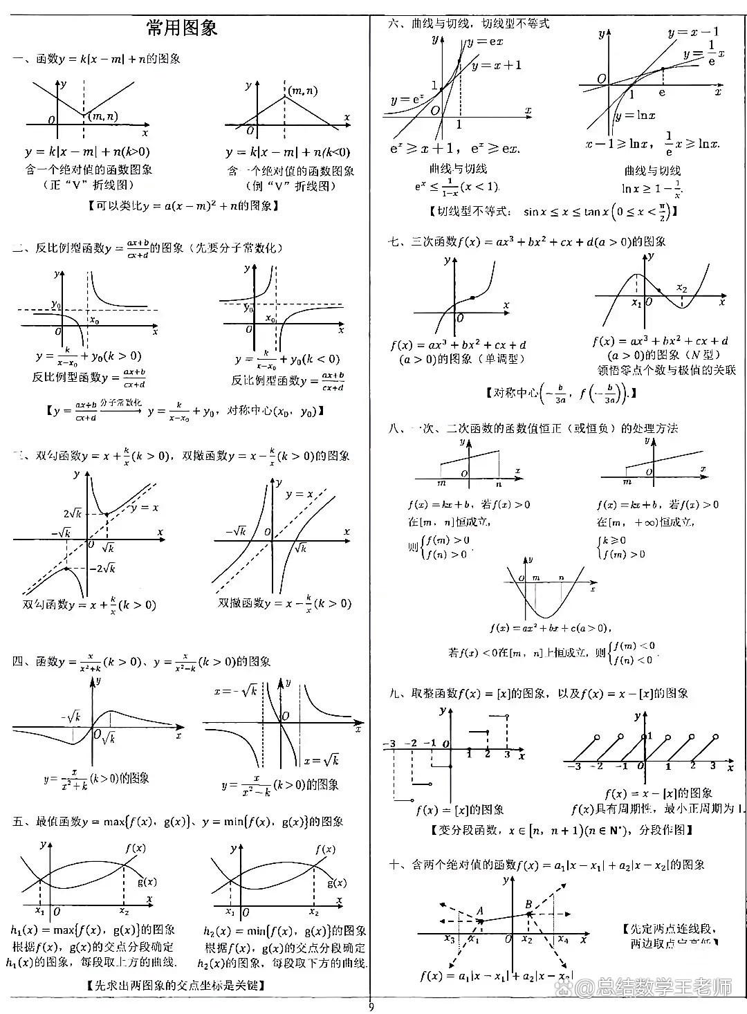 函数图像绘制(函数图像绘制器在线) 函数图像绘制(函数图像绘制器在线)