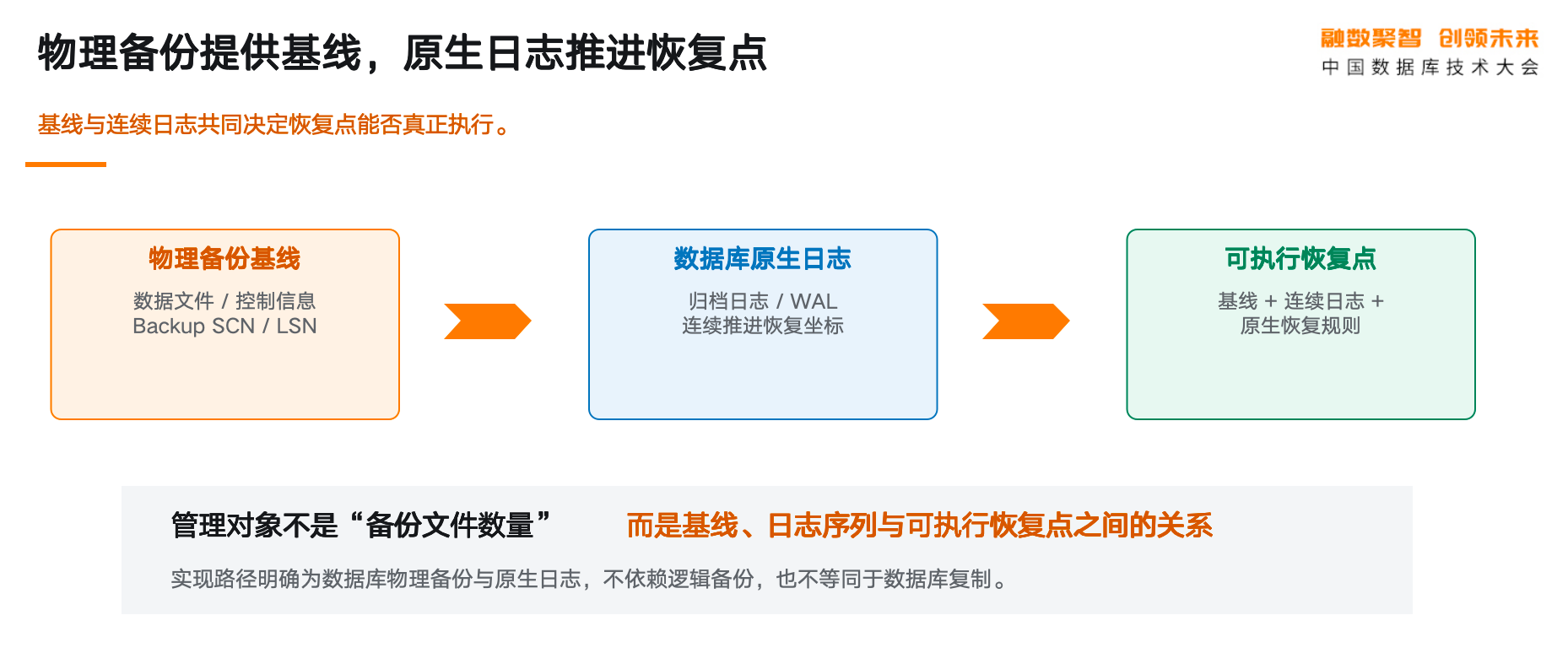 数据库的三种恢复方式/数据库恢复的基本技术有哪些 数据库的三种恢复方式/数据库恢复的基本技术有哪些