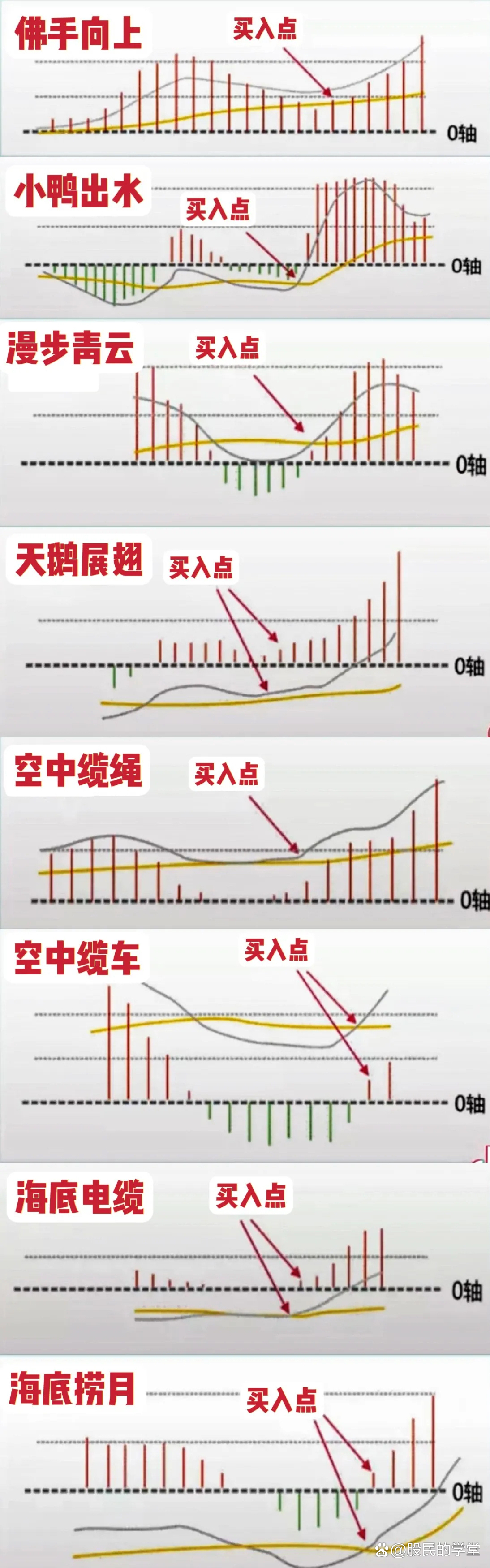 width指标使用技巧(wr指标参数设置及使用技巧) width指标使用技巧(wr指标参数设置及使用技巧)