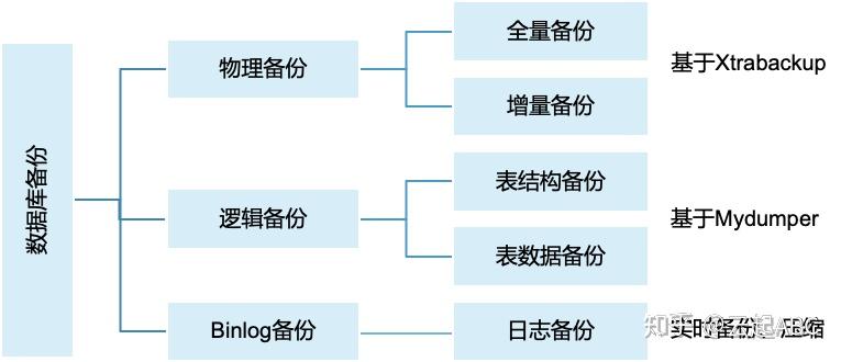 【mysql备份和还原数据库,mysql备份和还原数据库哪个好】 【mysql备份和还原数据库,mysql备份和还原数据库哪个好】