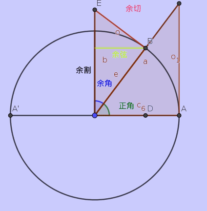 余割/余割定义域 余割/余割定义域