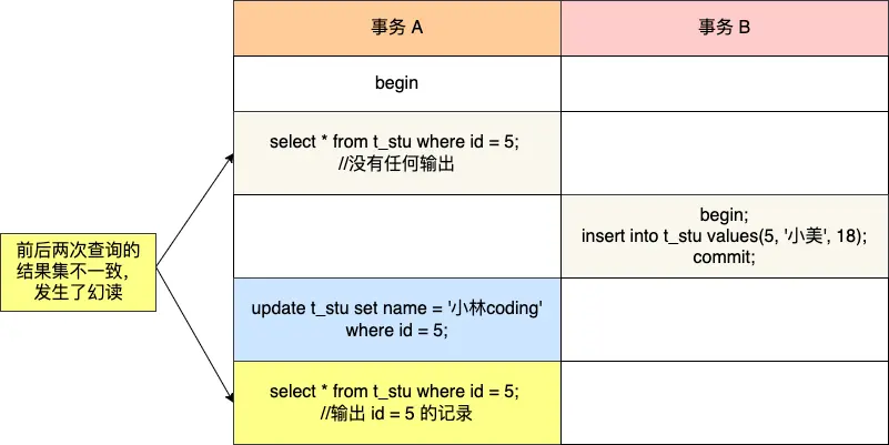 insert语句多条数据(一条语句insert一万行数据) insert语句多条数据(一条语句insert一万行数据)