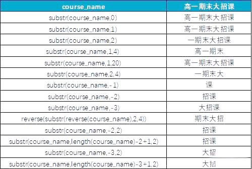 字符串substr函数（substr函数要包含什么头文件）
