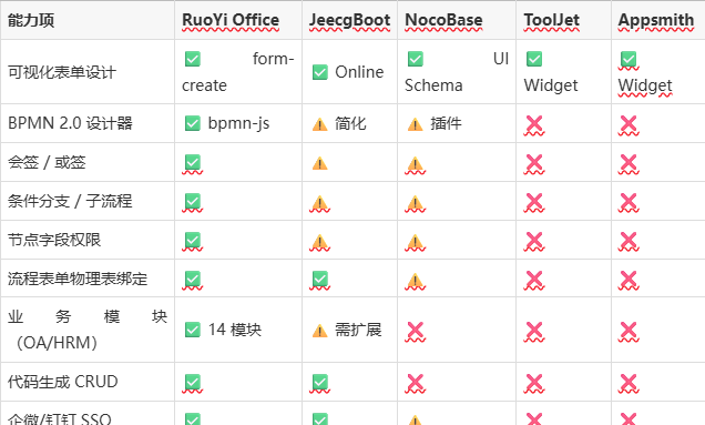 【低代码开发平台开源,低代码开发平台能开发什么】
