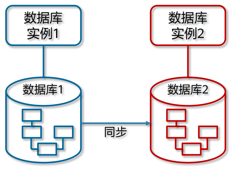 【数据库设计基础,数据库设计基础实验报告】 【数据库设计基础,数据库设计基础实验报告】
