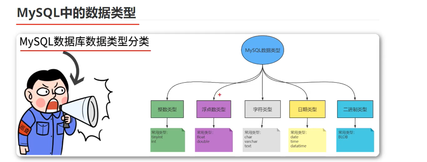 【数据库设计基础,数据库设计基础实验报告】 【数据库设计基础,数据库设计基础实验报告】