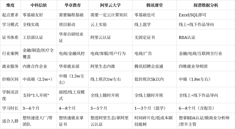 大数据培训机构排名前十/大数据培训机构哪家比较好 大数据培训机构排名前十/大数据培训机构哪家比较好